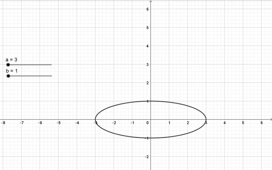 Vẽ hypebol biết hai tiêu điểm F1(-5; 0), F2(5; 0) và điểm (3; 0) thuộc hypebol Luyen Tap 2 Trang 108 Toan 10 Tap 2 148666