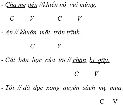 Dùng cụm chủ vị để mở rộng câu | Ngữ văn 7 Dung Cum Chu Vi De Mo Rong Cau