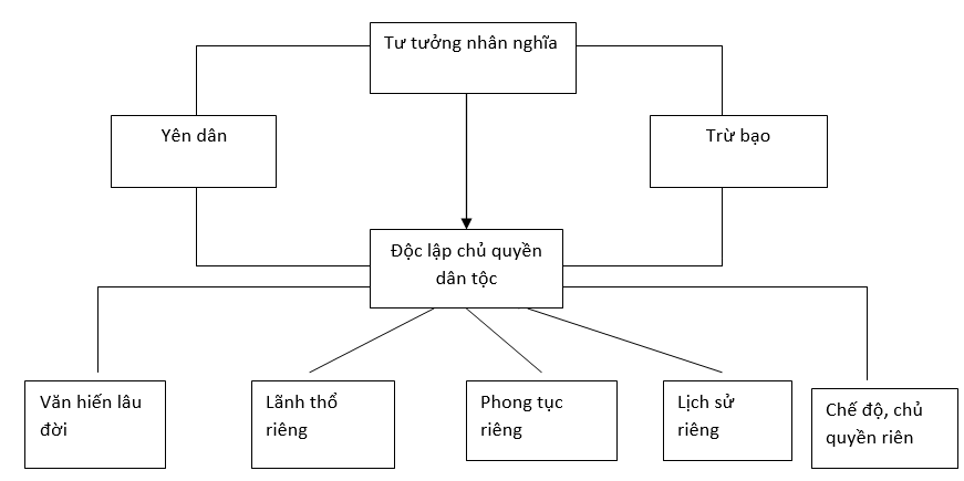 Soạn Văn lớp 8 | Để học tốt Ngữ Văn 8 Nuoc Dai Viet Ta 1