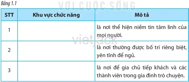 Chương I: Nhà ở Bai 1 Khai Quat Ve Nha O