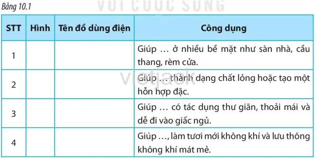 Chương IV : Đồ dùng điện trong gia đình Bai 10 1 Khai Quat Ve Do Dung Dien Trong Gia Dinh