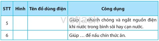 Chương IV : Đồ dùng điện trong gia đình Bai 10 2 Khai Quat Ve Do Dung Dien Trong Gia Dinh