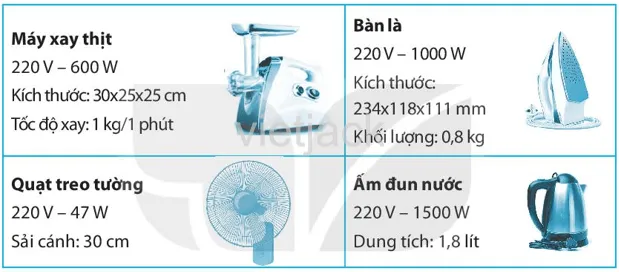 Chương IV : Đồ dùng điện trong gia đình Bai 10 3 Khai Quat Ve Do Dung Dien Trong Gia Dinh