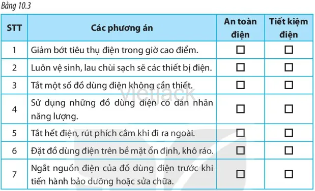 Chương IV : Đồ dùng điện trong gia đình Bai 10 4 Khai Quat Ve Do Dung Dien Trong Gia Dinh