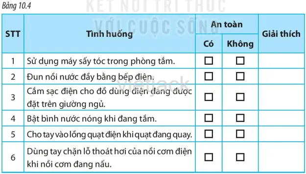 Chương IV : Đồ dùng điện trong gia đình Bai 10 5 Khai Quat Ve Do Dung Dien Trong Gia Dinh