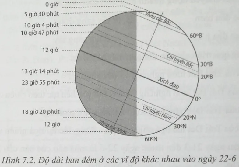 Bài 7: Chuyển động của Trái Đất quanh Mặt Trời và các hệ quả địa lí Bai 7 Chuyen Dong Cua Trai Dat Quanh Mat Troi Va Cac He Qua Dia Li 2