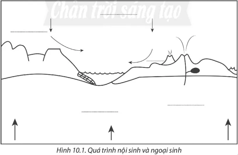 Bài 10. Quá trình nội sinh và ngoại sinh. Các dạng địa hình chính. Khoáng sản Bai 10 Qua Trinh Noi Sinh Va Ngoai Sinh Cac Dang Dia Hinh Chinh Khoang San 57727