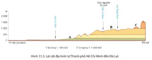 Bài 11. Thực hành đọc lược đồ địa hình tỉ lệ lớn và lát cắt địa hình đơn giản Bai 11 Thuc Hanh Doc Luoc Do Dia Hinh Ti Le Lon Va Lat Cat Dia Hinh Don Gian 57737