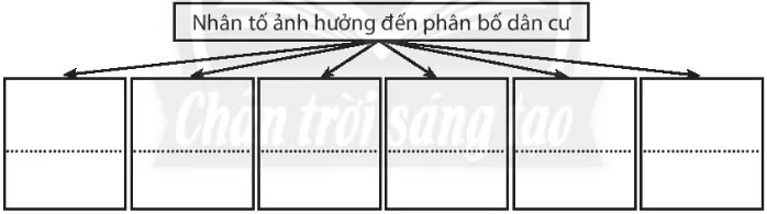 Bài 22. Dân số và phân bố dân cư Bai 22 Dan So Va Phan Bo Dan Cu 57820