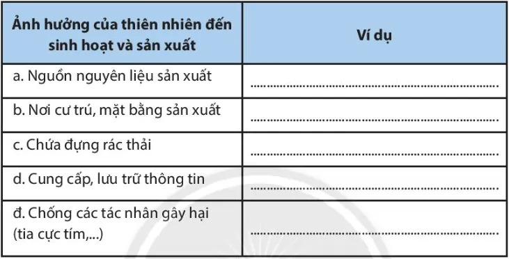 Bài 23. Con người và thiên nhiên Bai 23 Con Nguoi Va Thien Nhien 57826