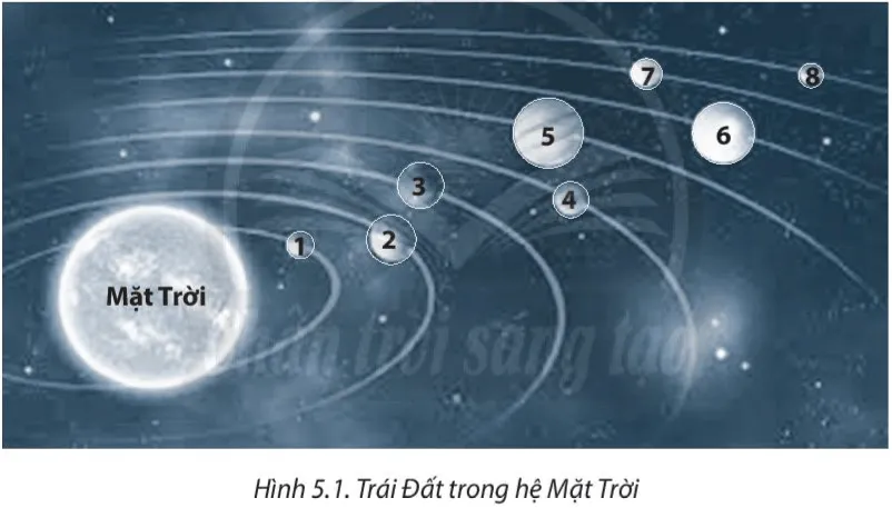 Bài 5. Vị trí Trái Đất trong hệ Mặt Trời. Hình dạng, kích thước của Trái Đất Bai 5 Vi Tri Trai Dat Trong He Mat Troi Hinh Dang Kich Thuoc Cua Trai Dat 57694
