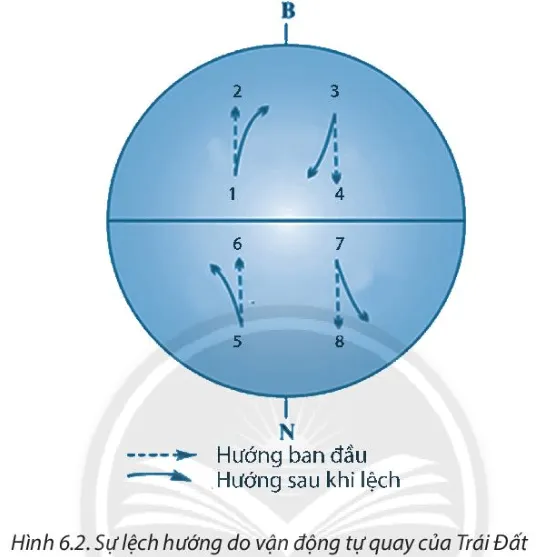 Bài 6. Chuyển động tự quay quanh trục của Trái Đất và hệ quả Bai 6 Chuyen Dong Tu Quay Quanh Truc Cua Trai Dat Va He Qua 57700