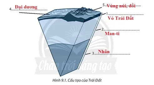 Bài 9. Cấu tạo của Trái Đất. Động đất và núi lửa Bai 9 Cau Tao Cua Trai Dat Dong Dat Va Nui Lua 57721