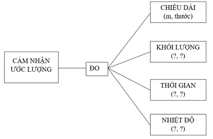 Bài 3. Đo chiều dài, khối lượng và thời gian Bai 3 Do Chieu Dai Khoi Luong Va Thoi Gian 56970