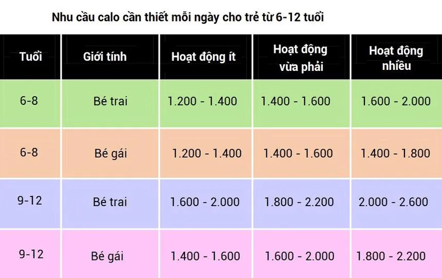 Sách bài tập Khoa học tự nhiên lớp 6 Bài 30: Các dạng năng lượng | Giải SBT KHTN 6 Cánh diều Bai 30 Cac Dang Nang Luong 62516