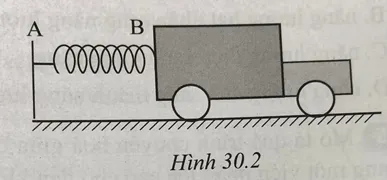 Sách bài tập Khoa học tự nhiên lớp 6 Bài 30: Các dạng năng lượng | Giải SBT KHTN 6 Cánh diều Bai 30 Cac Dang Nang Luong 62524