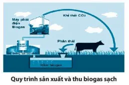 Bài 12: Nhiên liệu và an ninh năng lượng Bai 12 Nhien Lieu Va An Ninh Nang Luong 59356