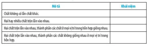 Bài 15: Chất tinh khiết hỗn hợp Bai 15 Chat Tinh Khiet Hon Hop 59381