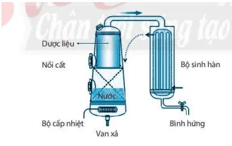 Bài 16: Một số phương pháp tách chất ra khỏi hỗn hợp Bai 16 Mot So Phuong Phap Tach Chat Ra Khoi Hon Hop 59394