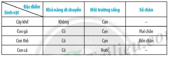 Bài 22: Phân loại thế giới sống Bai 22 Phan Loai The Gioi Song 59472