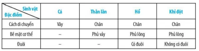 Bài 23: Thực hành xây dựng khóa lưỡng phân Bai 23 Thuc Hanh Xay Dung Khoa Luong Phan 59483