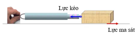 Bài 40: Lực ma sát Bai 40 Luc Ma Sat 59616