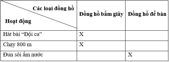 Bài 6: Đo thời gian Bai 6 Do Thoi Gian 59311