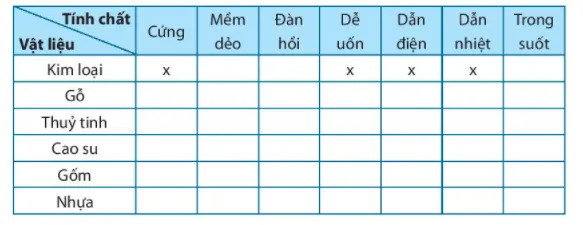 Bài 12. Một số vật liệu Bai 12 Mot So Vat Lieu 56038