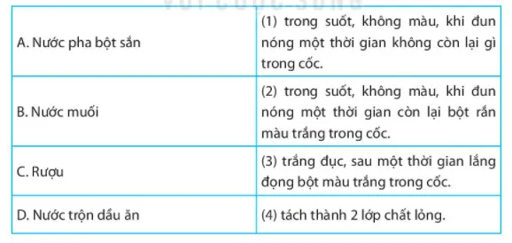 Bài 16: Hỗn hợp các chất Bai 16 Hon Hop Cac Chat 56046