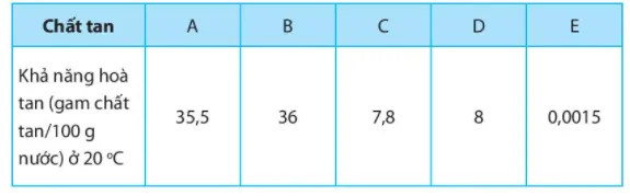 Bài 16: Hỗn hợp các chất Bai 16 Hon Hop Cac Chat 56047