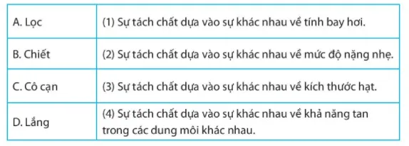 Bài 17:  Tách chất khỏi hỗn hợp Bai 17 Tach Chat Khoi Hon Hop 56049