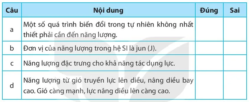 Bài 46. Năng lượng và sự truyền năng lượng Bai 46 Nang Luong Va Su Truyen Nang Luong 56202