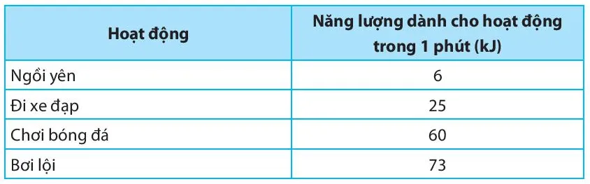 Bài 46. Năng lượng và sự truyền năng lượng Bai 46 Nang Luong Va Su Truyen Nang Luong 56203