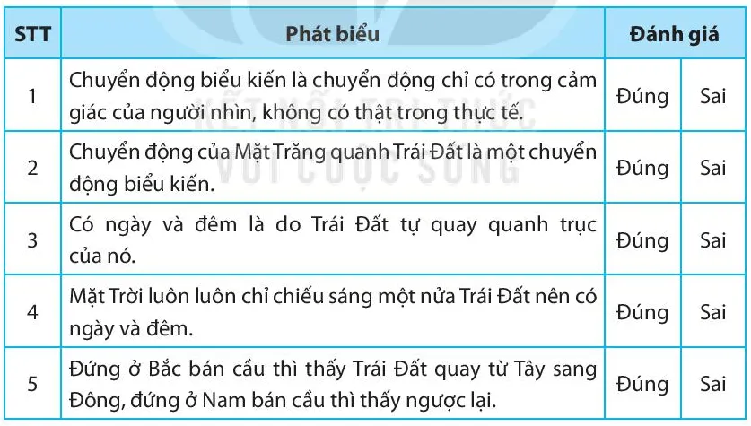 Bài 52. Chuyển động nhìn thấy của Mặt Trời. Thiên thể Bai 52 Chuyen Dong Nhin Thay Cua Mat Troi Thien The 56242