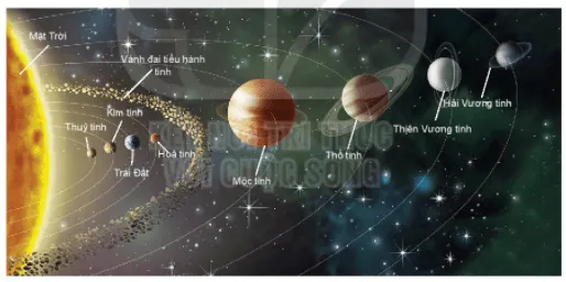 Bài 54: Hệ Mặt Trời Bai 54 He Mat Troi 56251