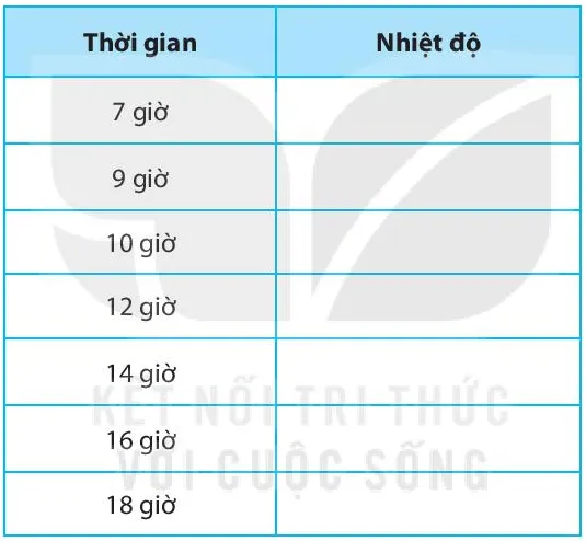 Bài 8. Đo nhiệt độ Bai 8 Do Nhiet Do 56001