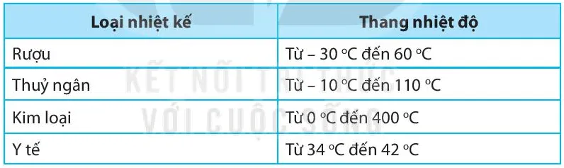 Bài 8. Đo nhiệt độ Bai 8 Do Nhiet Do 56002