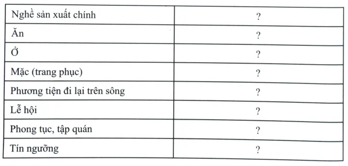 Bài 12: Nước Văn Lang Bai 12 Nuoc Van Lang 1