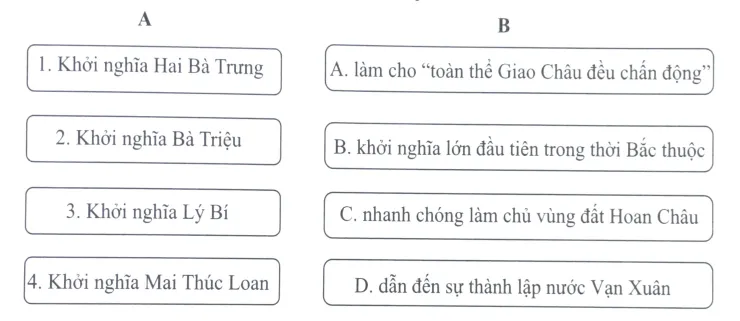 Bài 15: Các cuộc khởi nghĩa tiêu biểu giành độc lập, tự chủ (Từ đầu Công nguyên đến trước thế kỉ X) Bai 15 Cac Cuoc Khoi Nghia Tieu Bieu Gianh Doc Lap Tu Chu 2