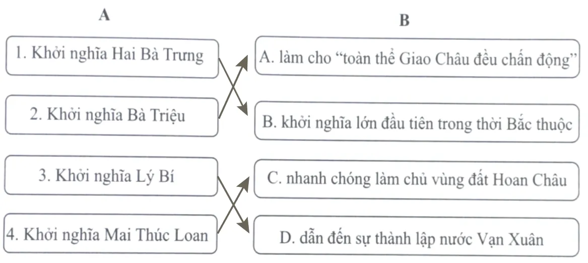 Bài 15: Các cuộc khởi nghĩa tiêu biểu giành độc lập, tự chủ (Từ đầu Công nguyên đến trước thế kỉ X) Bai 15 Cac Cuoc Khoi Nghia Tieu Bieu Gianh Doc Lap Tu Chu 3