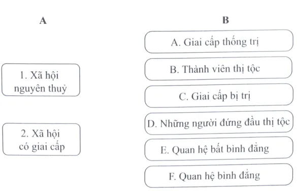 Bài 5: Chuyển biến về kinh tế - xã hội cuối thời nguyên thủy Bai 5 Chuyen Bien Ve Kinh Te Xa Hoi Cuoi Thoi Nguyen Thuy 1