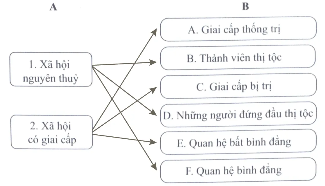 Bài 5: Chuyển biến về kinh tế - xã hội cuối thời nguyên thủy Bai 5 Chuyen Bien Ve Kinh Te Xa Hoi Cuoi Thoi Nguyen Thuy 2