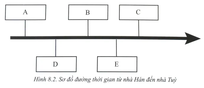 Bài 8: Trung Quốc từ thời cổ đại đến thế kỉ VII Bai 8 Trung Quoc Tu Thoi Co Dai Den The Ki Vii 2