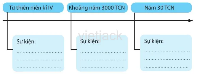 Bài 6: Ai Cập cổ đại Bai 6 Ai Cap Co Dai 3