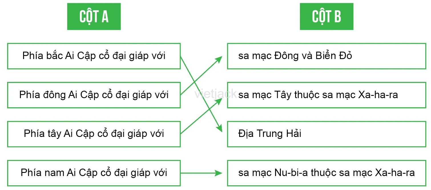 Bài 6: Ai Cập cổ đại Bai 6 Ai Cap Co Dai 4