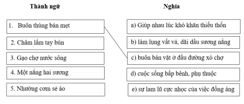 Bài tập tiếng Việt trang 13 - 14 - 15 Bai Tap Tieng Viet Trang 13 14 15 1