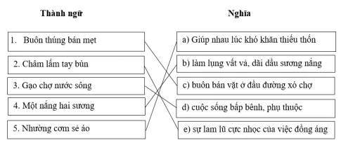 Bài tập tiếng Việt trang 13 - 14 - 15 Bai Tap Tieng Viet Trang 13 14 15 2