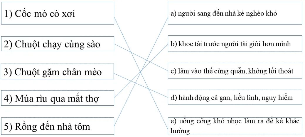 Bài tập tiếng Việt trang 20 - 21 Bai Tap Tieng Viet Trang 20 21 2