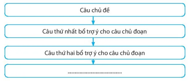 Bài 10: Tiếng Việt trang 64, 65, 66 Tieng Viet Trang 64 65 66 Sbt Ngu Van 6 Chan Troi 1