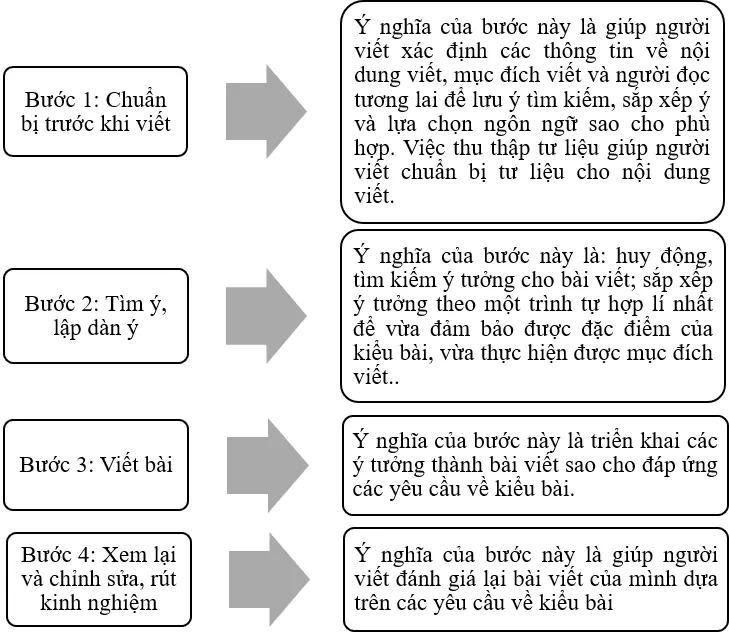 Bài 4: Viết trang 49 Viet Trang 49 Sbt Ngu Van 6 Chan Troi 2